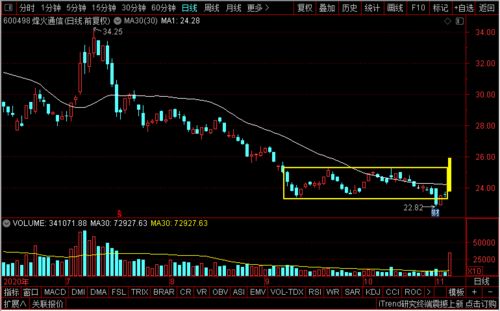5G風云再起 中興、吉大通信、烽火、武漢凡谷，誰將引領技術開發新浪潮？